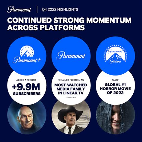 unique result paramount 360 online|PARAMOUNT REPORTS Q4 AND FULL YEAR 2023 EARNINGS RESULTS.